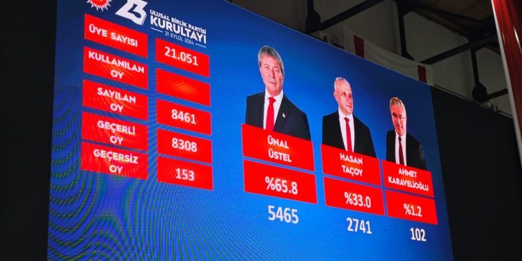 Ünal Üstel UBP Genel Başkanlığı yarışını kazanmayı garantiledi