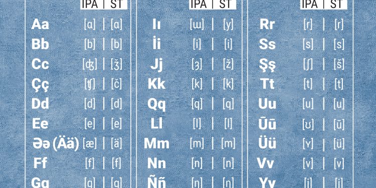Türk Dünyası Ortak Alfabe Komisyonu, Ortak Türk Alfabesi ile ilgili bildiri yayınladı