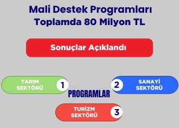 YAGA koordinasyonunda yürütülen ve TC kaynaklarıyla finanse edilen 92 proje için 80 milyon TL kaynak tahsis edildi