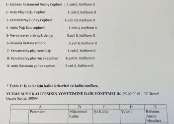 Şenkul: “Plajlarımızın temizliği bilimsel verilerle ortadadır”